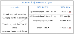 bảng giá